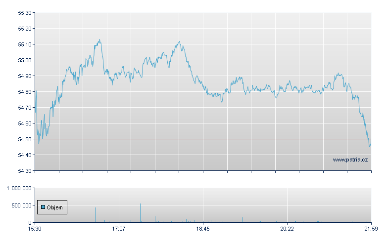 General Mills - NY Consolidated