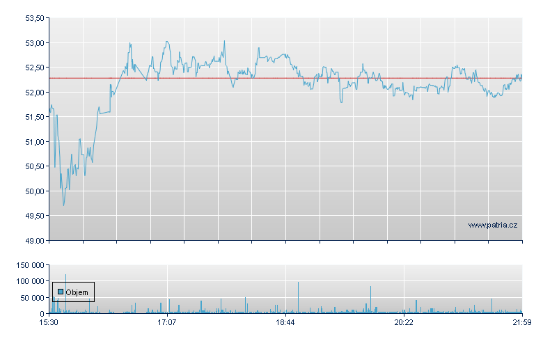 nLIGHT Rg - NASDAQ Cons