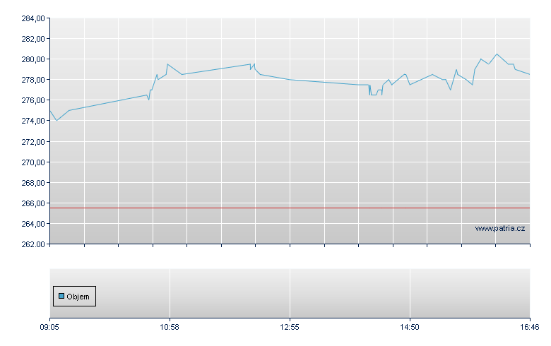 GOLD/RBI Ct - Warsaw
