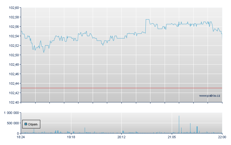 ISHARES 0-5 YEAR TIPS BOND E - NY Consolidated