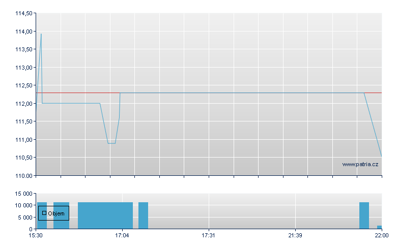 Amcon Distrib - NY Consolidated