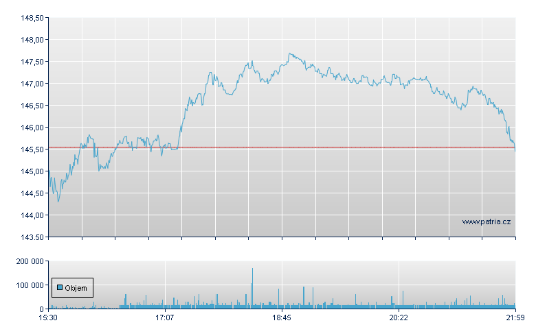 Raymond James Fi - NY Consolidated