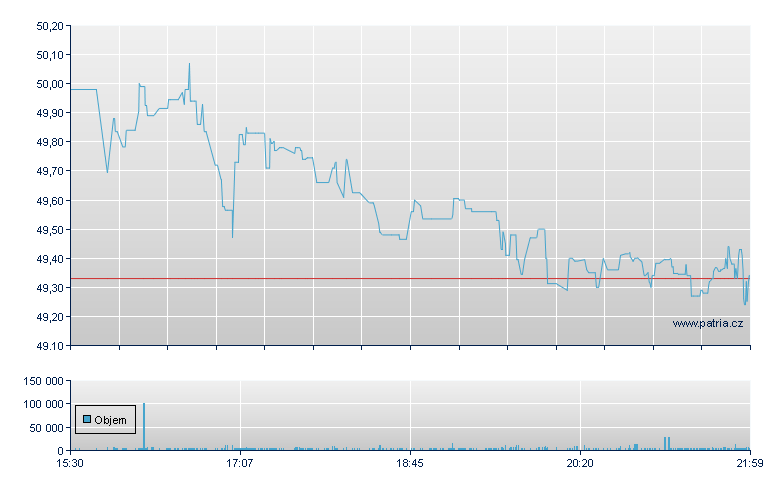 Trico Bancshares - NASDAQ Cons