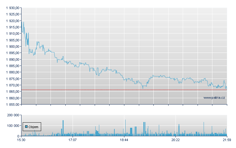 Markel - NY Consolidated