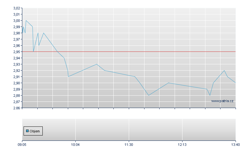 F3LALR/RBI open - Warsaw