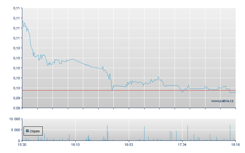 Nuburu Rg - NY Consolidated