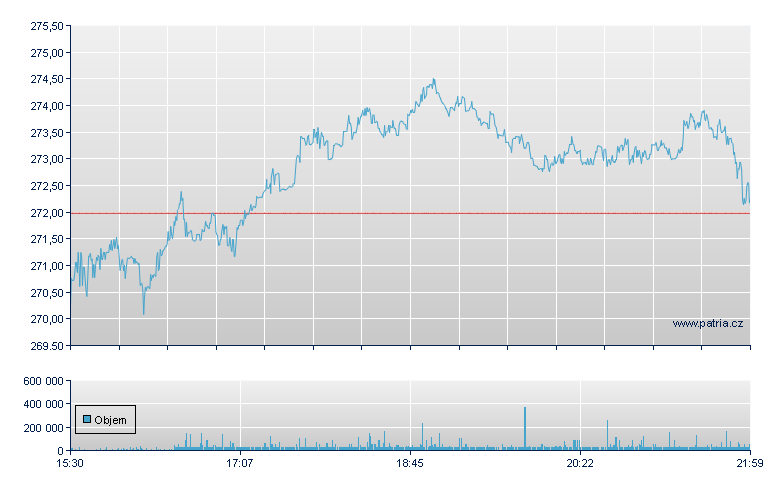 General Dynamics - NY Consolidated