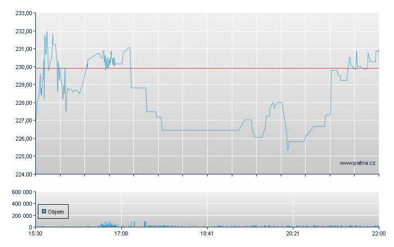 Hingham Instn - NASDAQ Cons