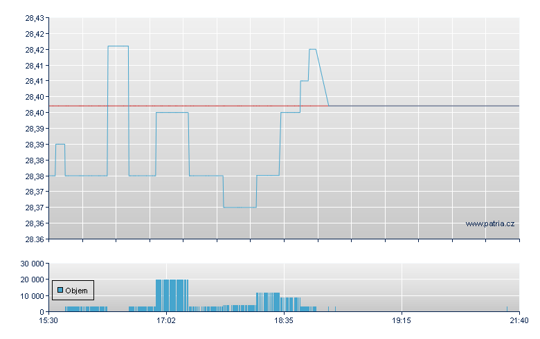 PROSHARES SHORT 7-10 YR TSY - NY Consolidated