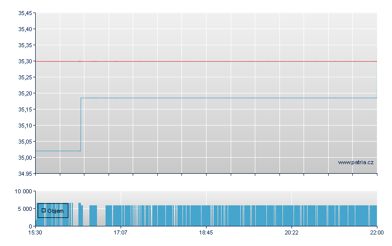 SPDR Knsh Smrt Mbl - NY Consolidated