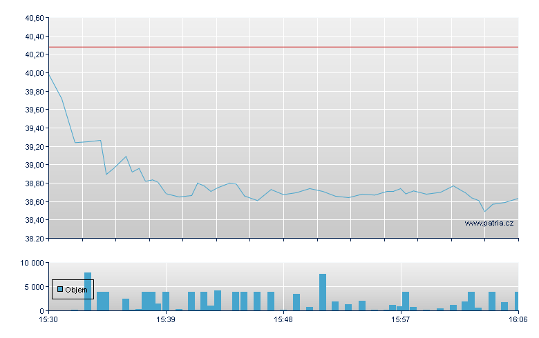 Antero Resources - NY Consolidated