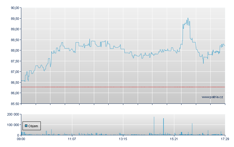 Asker Health Grp Rg - Stockholm