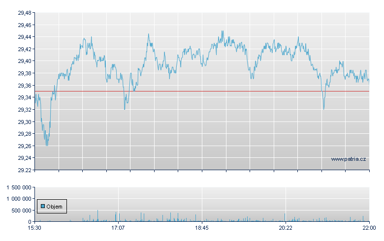 SCHWAB U.S. LARGE-CAP GROWTH - NY Consolidated