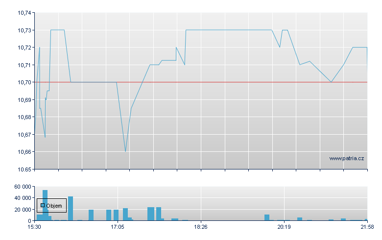 Texas Vent Rg-A - NASDAQ Cons