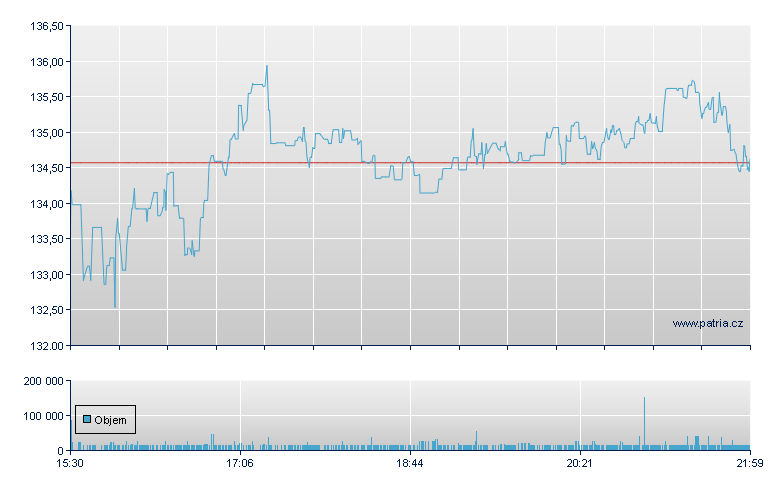 Novanta - NASDAQ Cons
