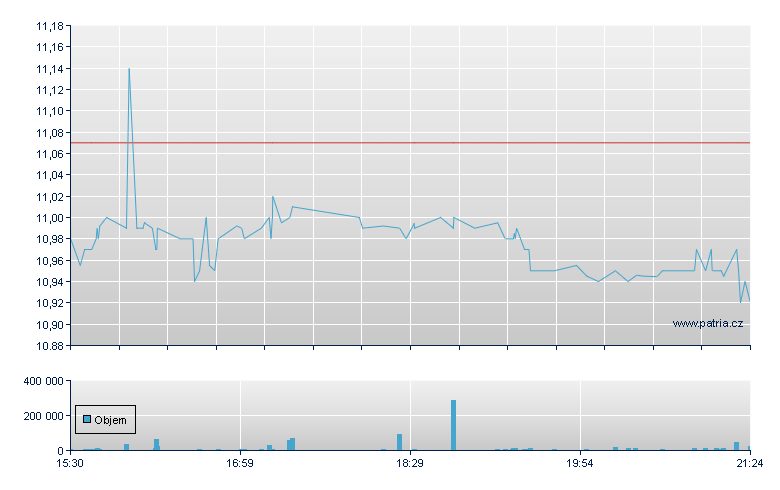 Panasonic Unsp ADR - US Other OTC (Pink Sheets)