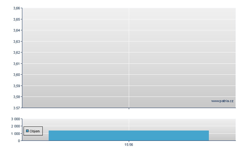 Nokian Renkaat Oyj, Depository Receipt, OTC Markets Group Inc - Current Information - US Other OTC (Pink Sheets)