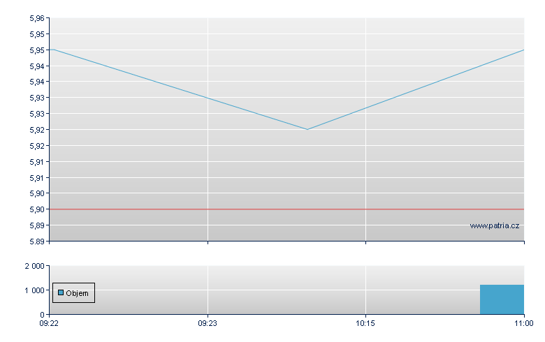 City Service - Warsaw