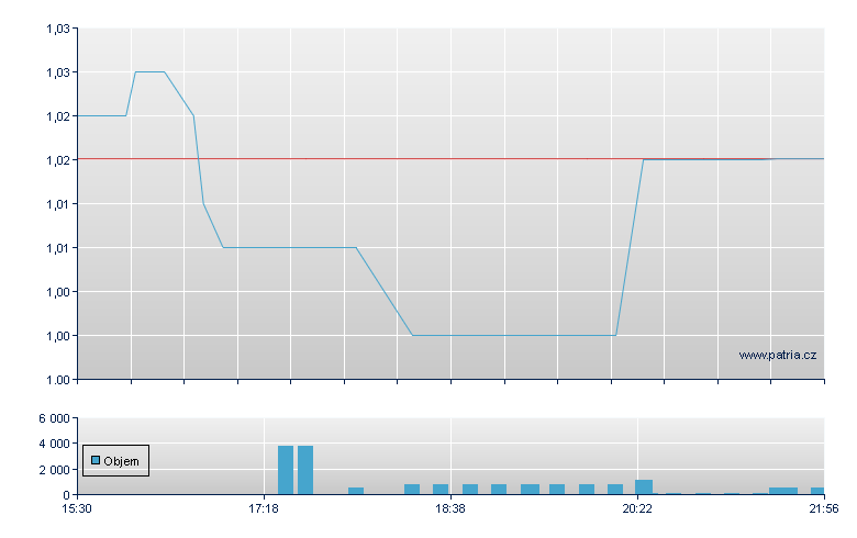Ruanyun Edai Rg - NASDAQ Cons