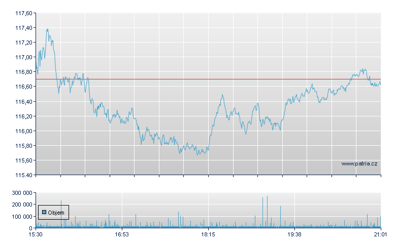 Walmart - NASDAQ Cons