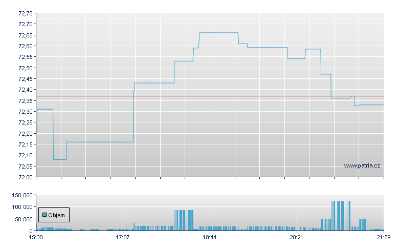 WISDOMTREE INTL L/C DVD FUND - NY Consolidated