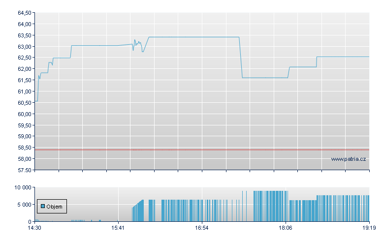 /UBSL 45 - NY Consolidated
