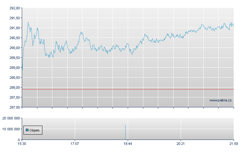 VANGUARD HEALTH CARE ETF - NY Consolidated