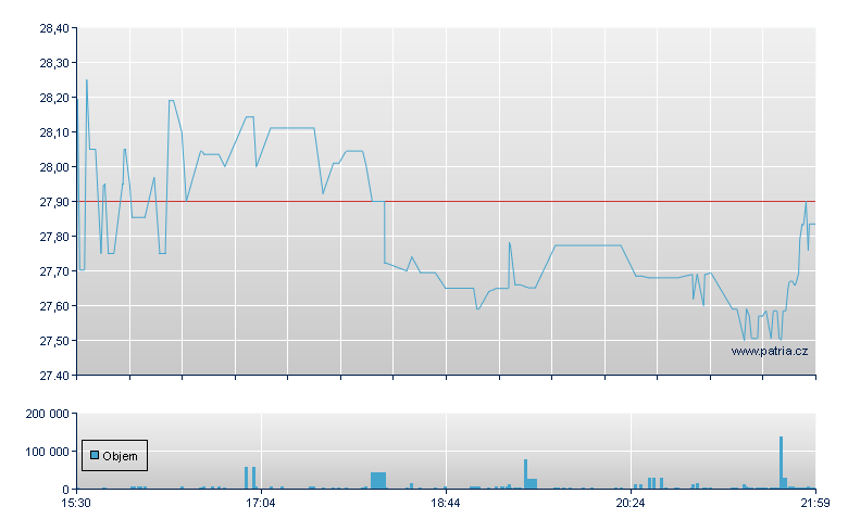 Dorchester Minrl Units - NASDAQ Cons