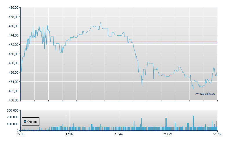 Comfort Sys - NY Consolidated