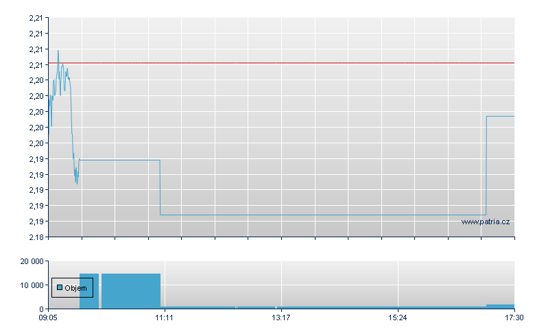 ETH/ICDAS open - Xetra