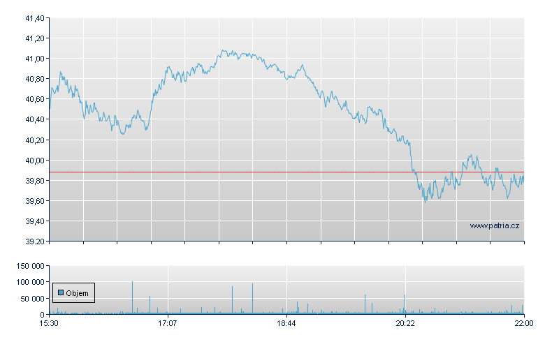 PrSh Sht VIX STF - NY Consolidated