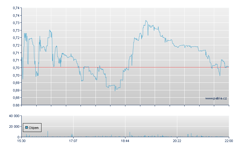 Sangamo Biosci - NASDAQ Cons