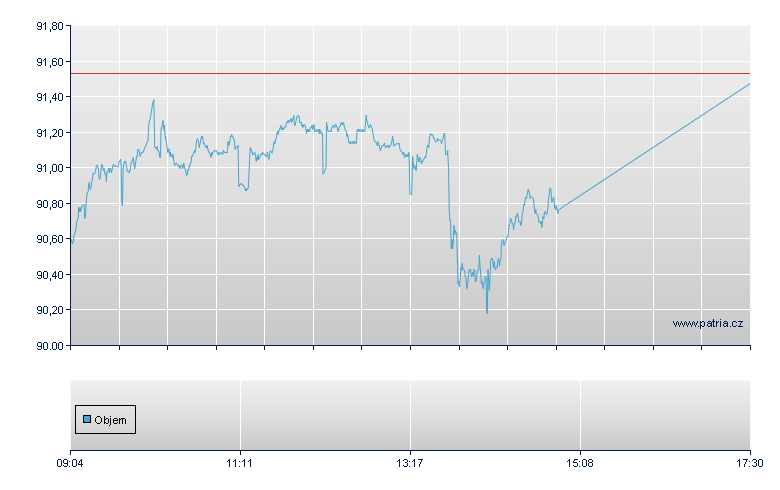 RIEHLP/BNPI open - Xetra