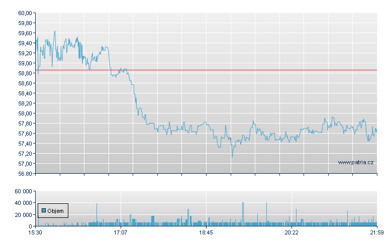 Axcelis Techs - NASDAQ Cons
