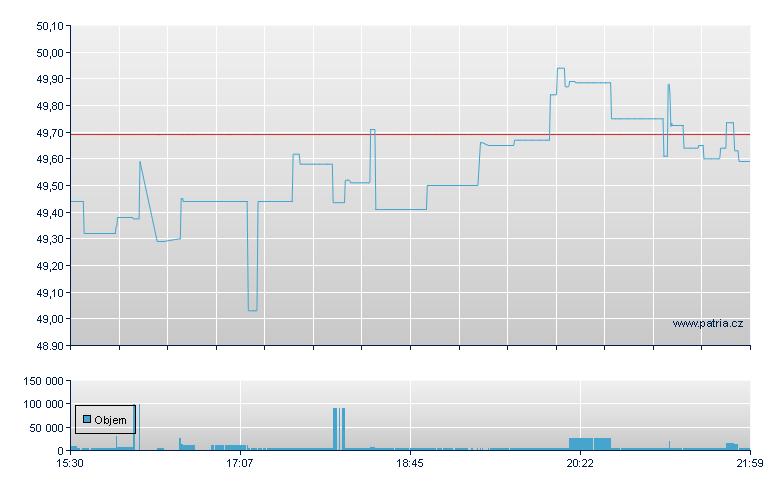 Gld Strtgy Plu Inc - NY Consolidated