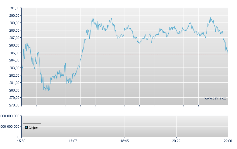 Tesla Inc - NASDAQ Cons