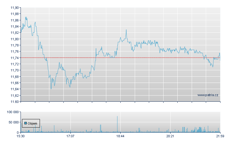 AXIA Energia - NY Consolidated