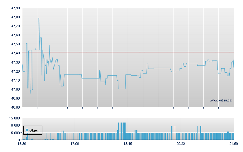 AMERISAFE - NASDAQ Cons