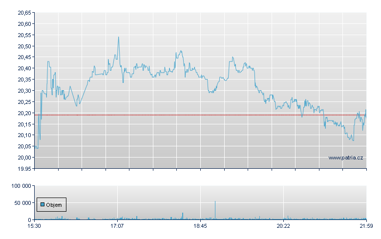 Alignment Hlthc Rg - NASDAQ Cons