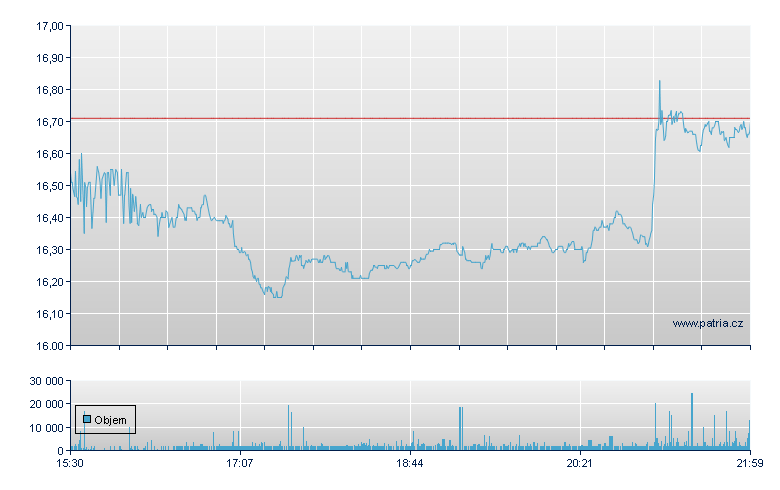 Genesis Energy - NY Consolidated
