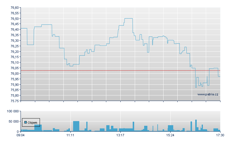 DBX MSCI JAPAN - 1C - Xetra