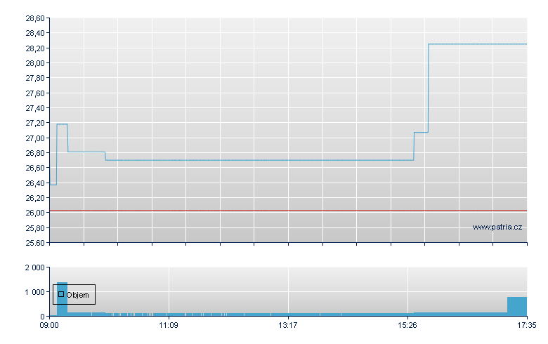 AAPL/LSHS 72 - London