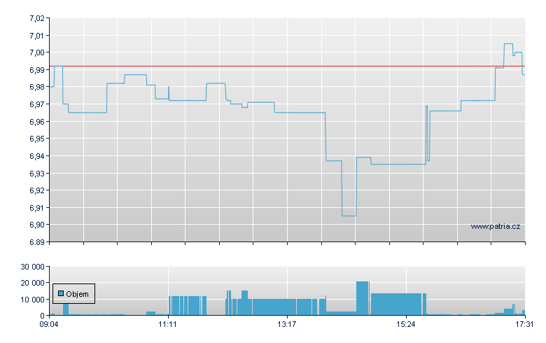 HSBC MSCI CHINA UCITS ETF - Paris