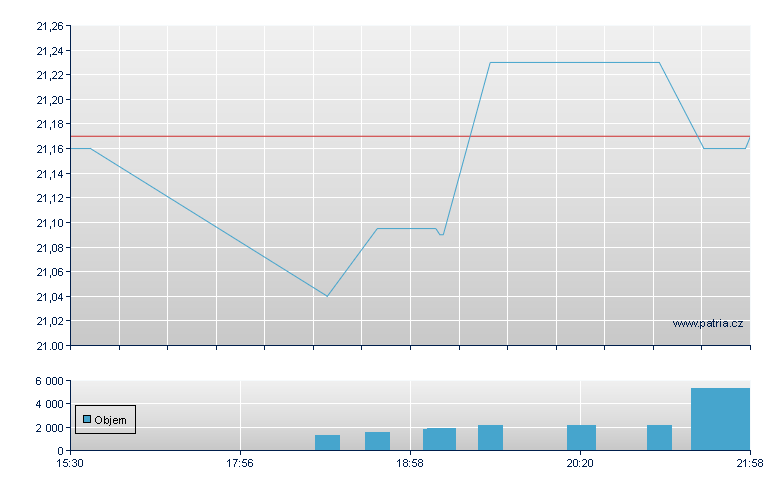 AG Mrtg 8% CRP-B - NY Consolidated