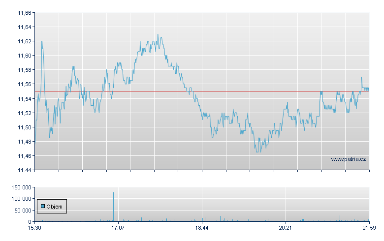 Apple Hosp REIT - NY Consolidated