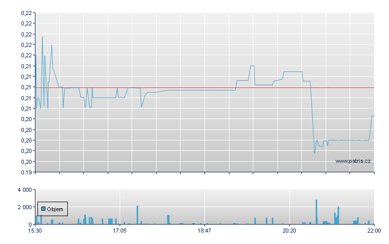 GlycoMimetics - NASDAQ Cons