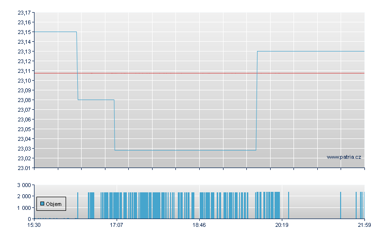 TEUCRIUM AGRICULTURAL FUND - NY Consolidated