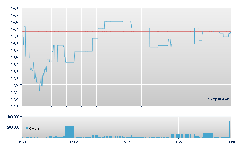 VANGUARD S&P MID-CAP 400 GRO - NY Consolidated