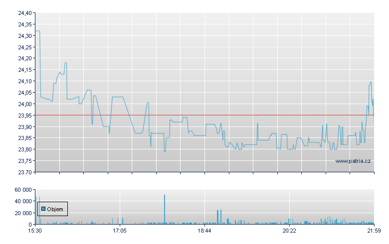 PLDT Sp ADR - NY Consolidated