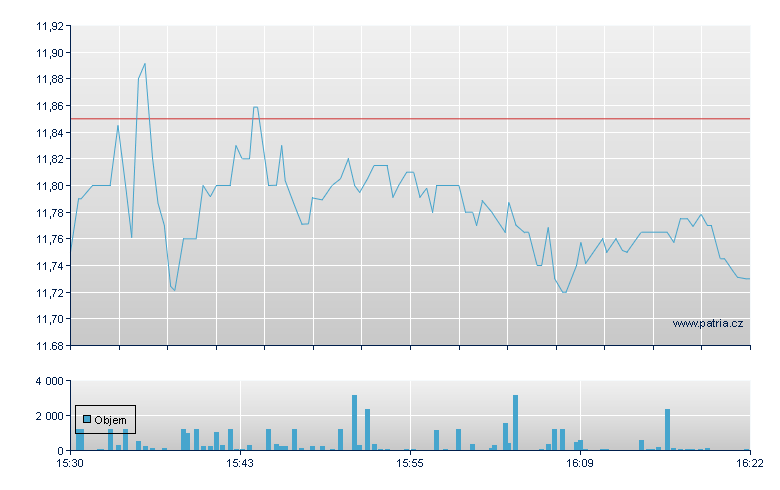 NerdWallet Rg-A - NASDAQ Cons